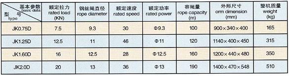長沙博巨起重機(jī)械有限公司,長沙電動(dòng)葫蘆,長沙鋼絲繩,電子吊秤哪里的好